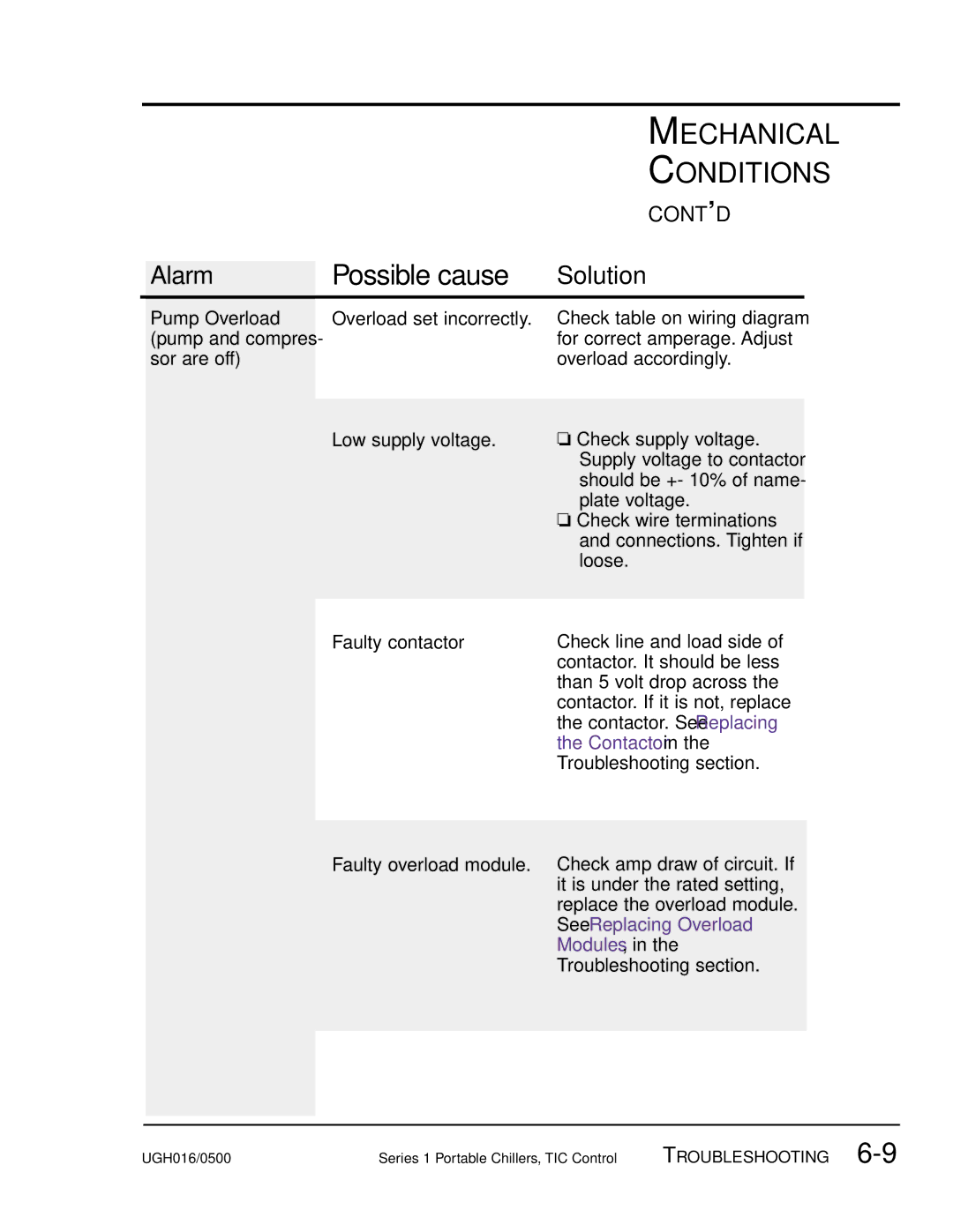 Conair Portable Chillers Series 1Water-Cooled (W1) and Air-Cooled Models (A1) withTIC Control manual Low supply voltage 