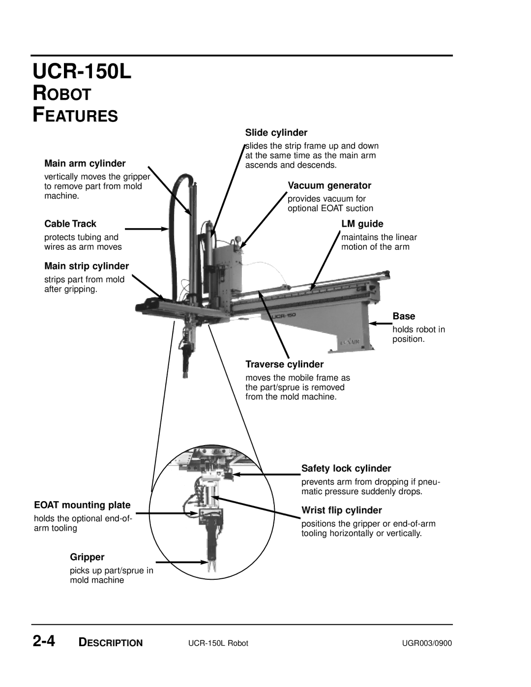 Conair UGR003/0800 manual Robot Features, Wrist flip cylinder 