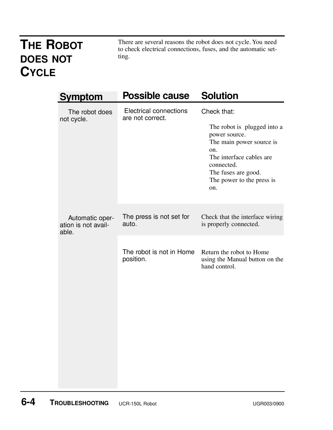 Conair UGR003/0800 manual Robot Does not Cycle, Symptom Possible cause Solution 