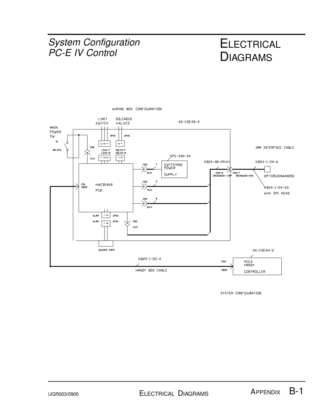 Conair UGR003/0800 manual Electrical 