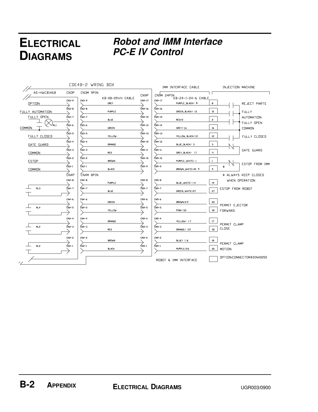 Conair UGR003/0800 manual Electrical, Diagrams 