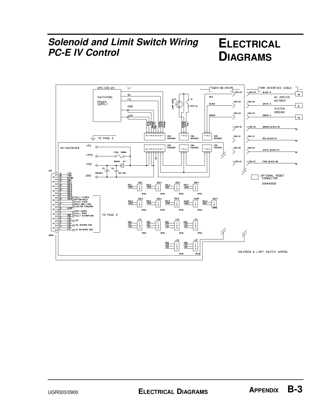 Conair UGR003/0800 manual Solenoid and Limit Switch Wiring 