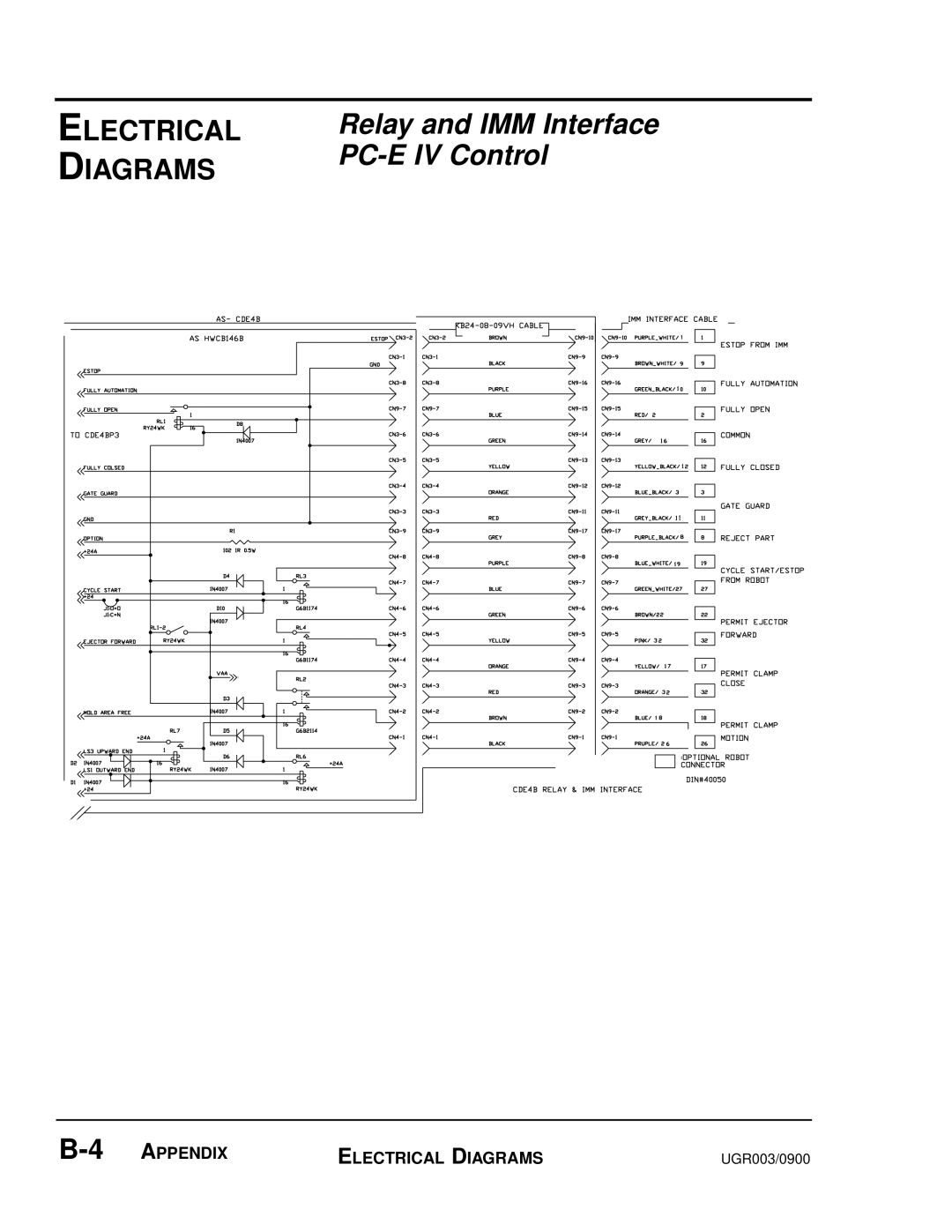 Conair UGR003/0800 manual Relay and IMM Interface 