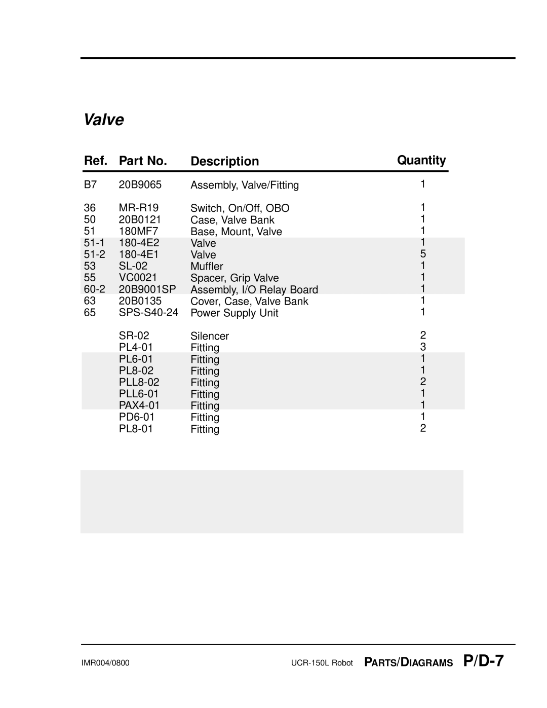 Conair UGR003/0800 manual IMR004/0800 UCR-150L Robot PARTS/DIAGRAMS P/D-7 