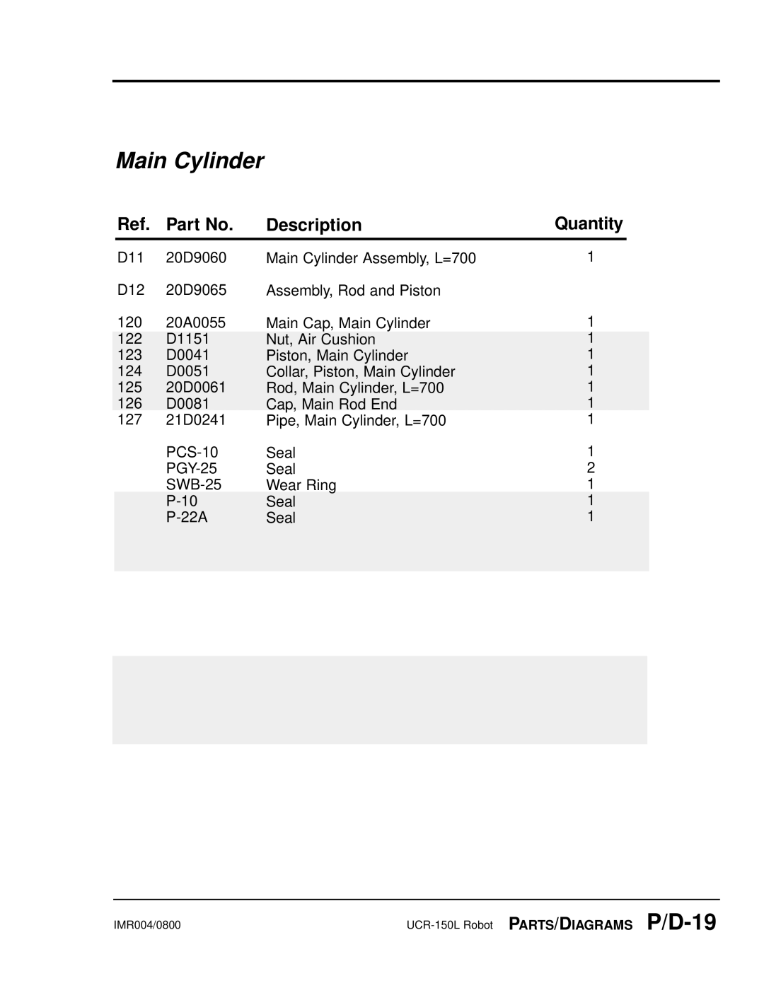 Conair UGR003/0800 manual IMR004/0800 UCR-150L Robot PARTS/DIAGRAMS P/D-19 