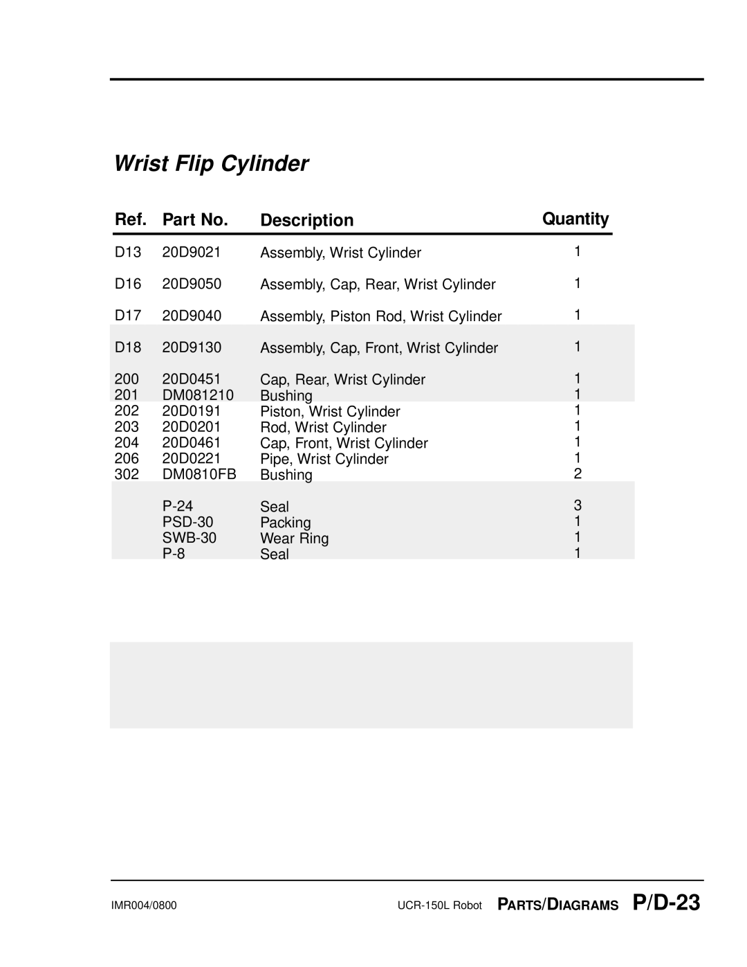 Conair UGR003/0800 manual IMR004/0800 UCR-150L Robot PARTS/DIAGRAMS P/D-23 