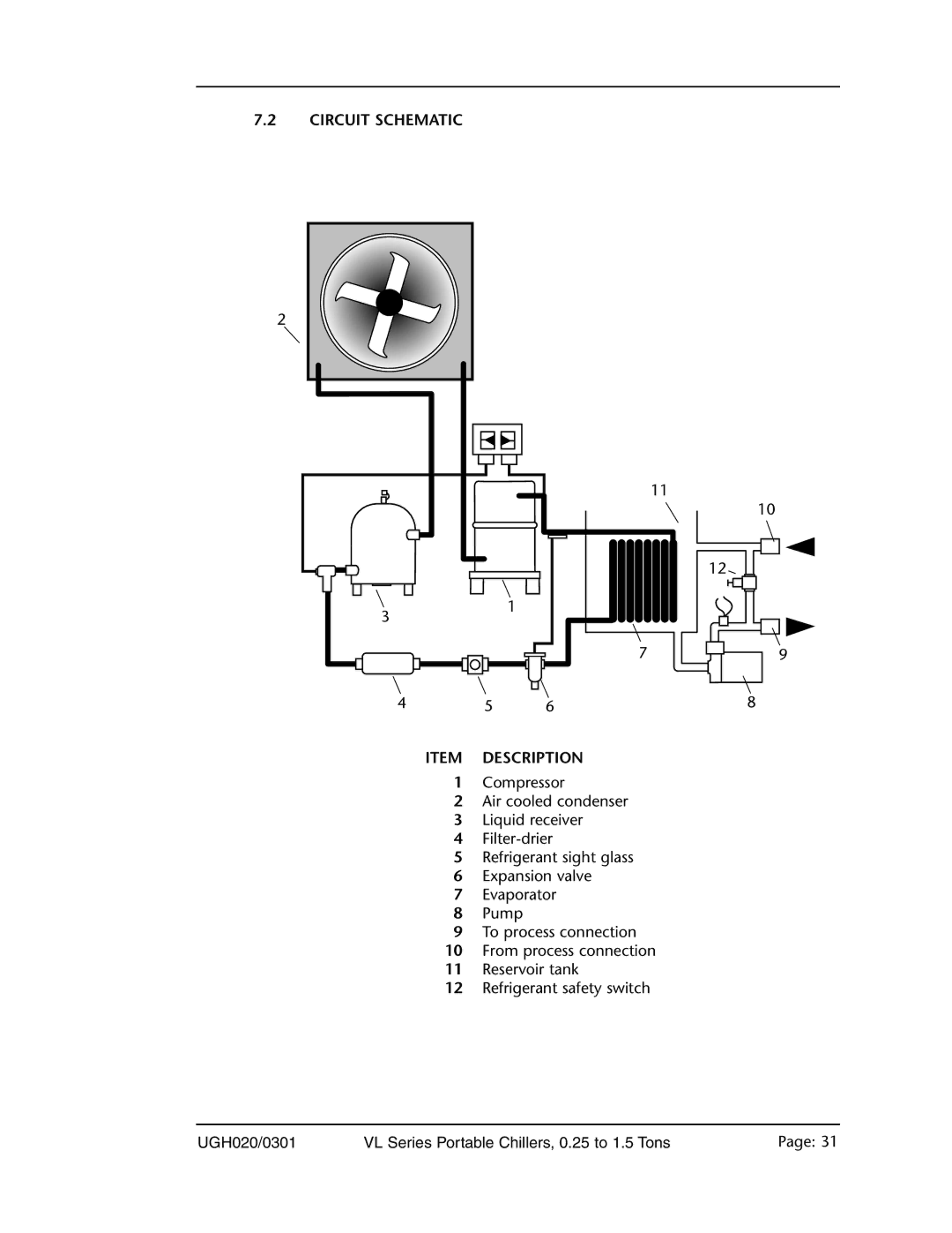 Conair 0.25 to 1.5 ton, VL Series manual Circuit Schematic Item Description 