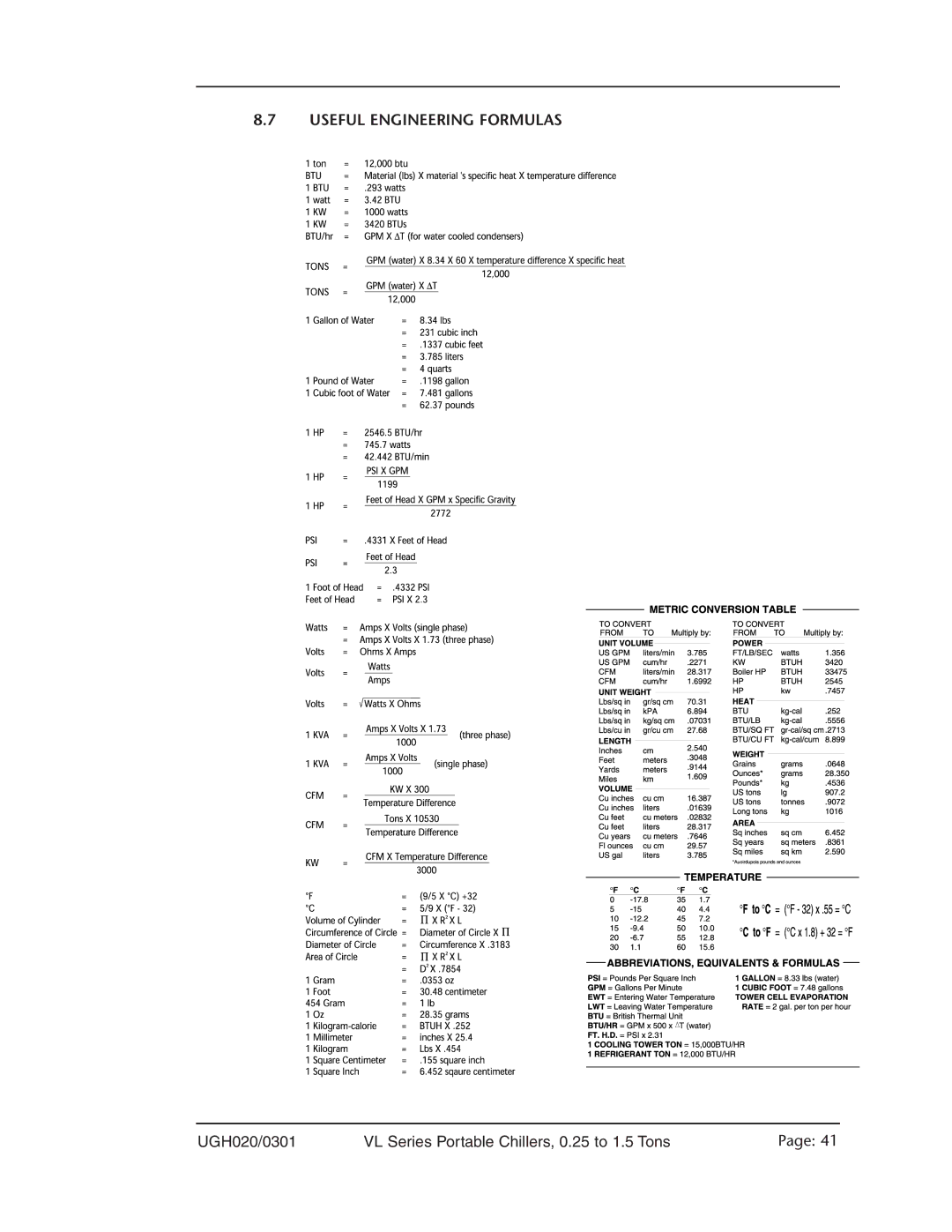 Conair 0.25 to 1.5 ton, VL Series manual Useful Engineering Formulas 