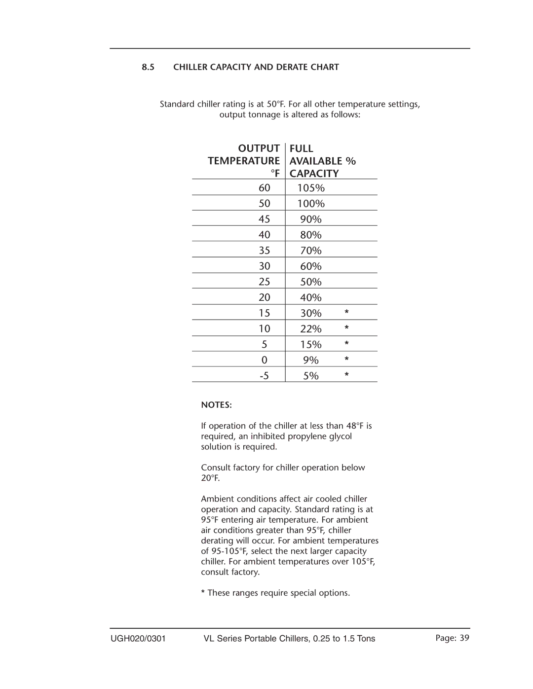 Conair VL Series manual Chiller Capacity and Derate Chart 