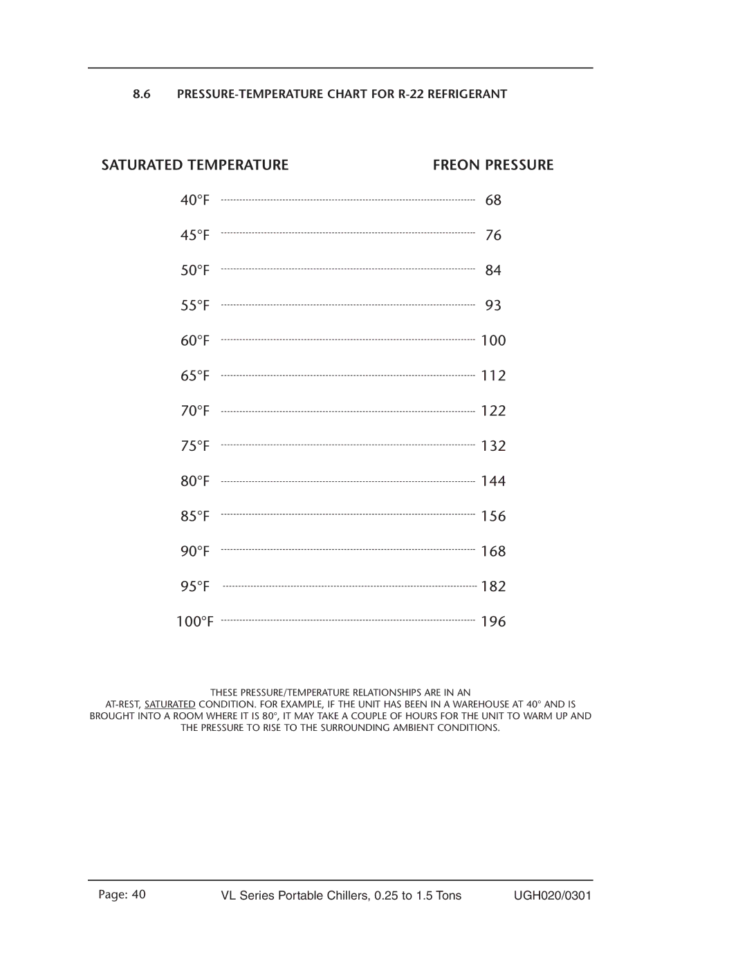 Conair VL Series manual Freon Pressure, PRESSURE-TEMPERATURE Chart for R-22 Refrigerant 