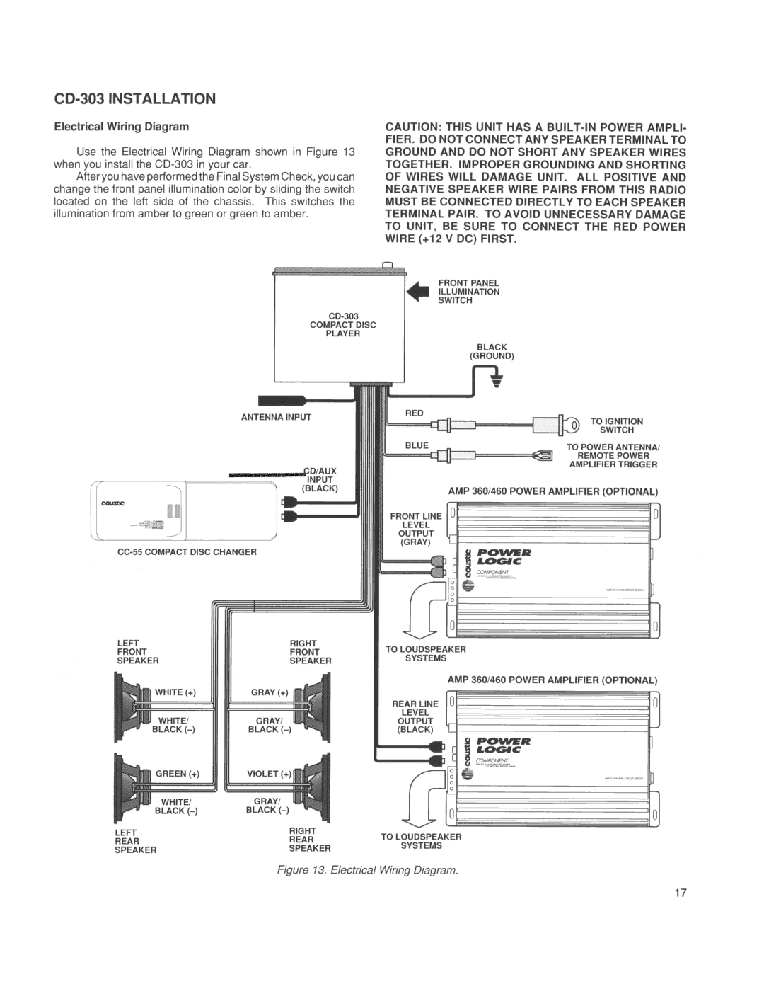 Concept Enterprises CD-303 manual 