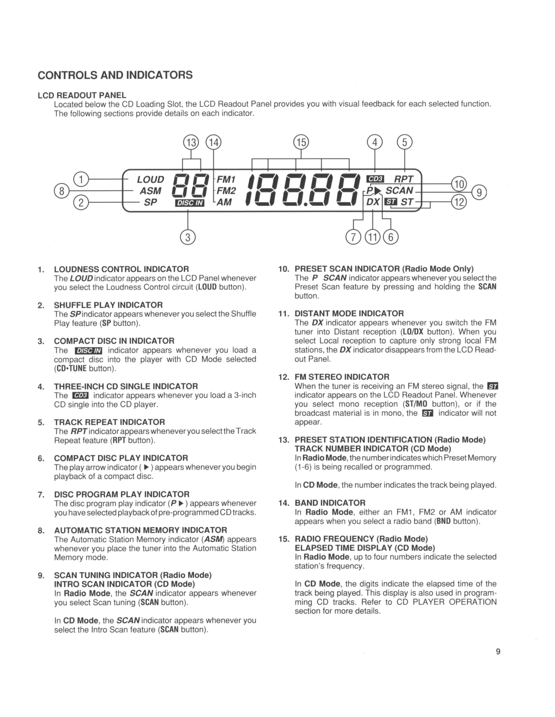 Concept Enterprises CD-303 manual 