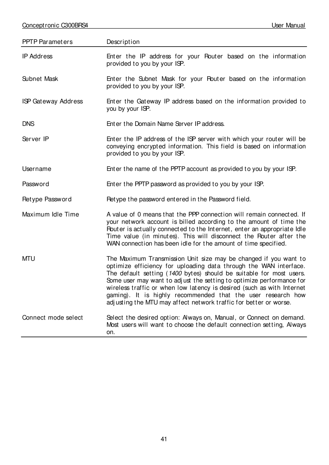 Conceptronic C300BRS4 user manual Pptp Parameters Description IP Address, Dns, Server IP, Username, Retype Password 