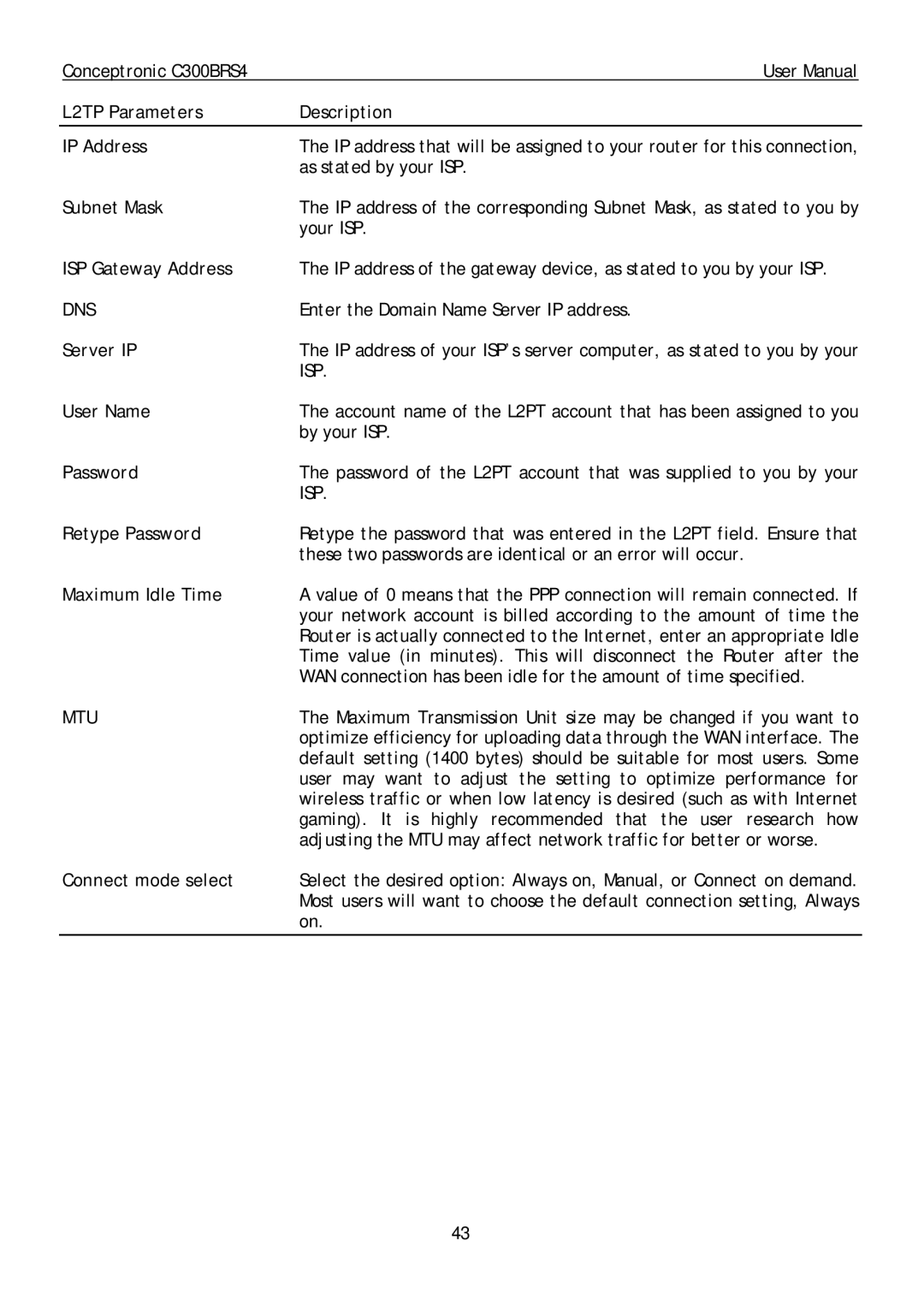 Conceptronic C300BRS4 user manual L2TP Parameters Description IP Address, User Name 