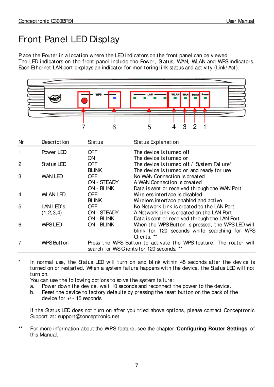 Conceptronic C300BRS4 user manual Front Panel LED Display 