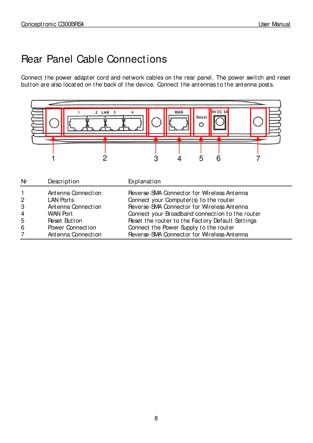 Conceptronic C300BRS4 user manual Rear Panel Cable Connections, Description Explanation 