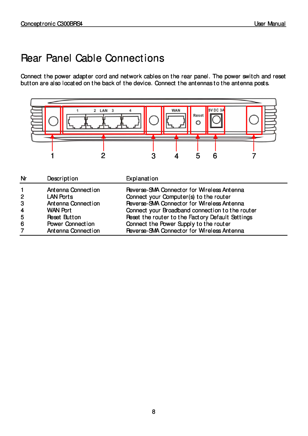 Conceptronic C300BRS4 user manual Rear Panel Cable Connections, Description, Explanation 