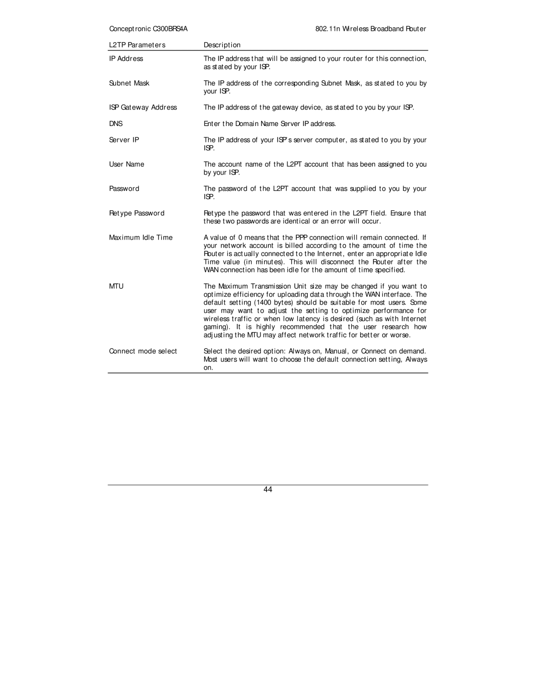 Conceptronic C300BRS4A user manual L2TP Parameters Description IP Address, User Name 