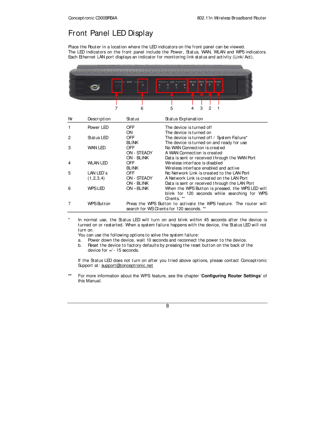 Conceptronic C300BRS4A user manual Front Panel LED Display 