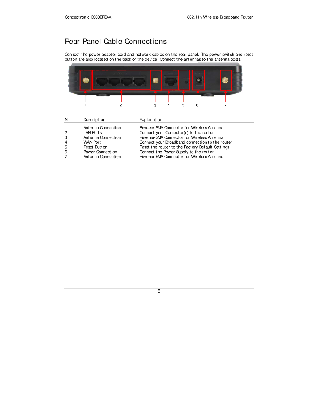 Conceptronic C300BRS4A user manual Rear Panel Cable Connections, Description Explanation 