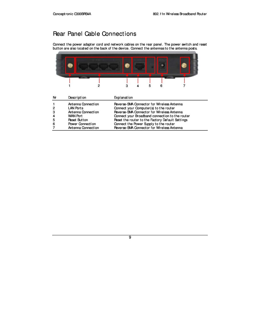 Conceptronic C300BRS4A user manual Rear Panel Cable Connections, Description, Explanation 