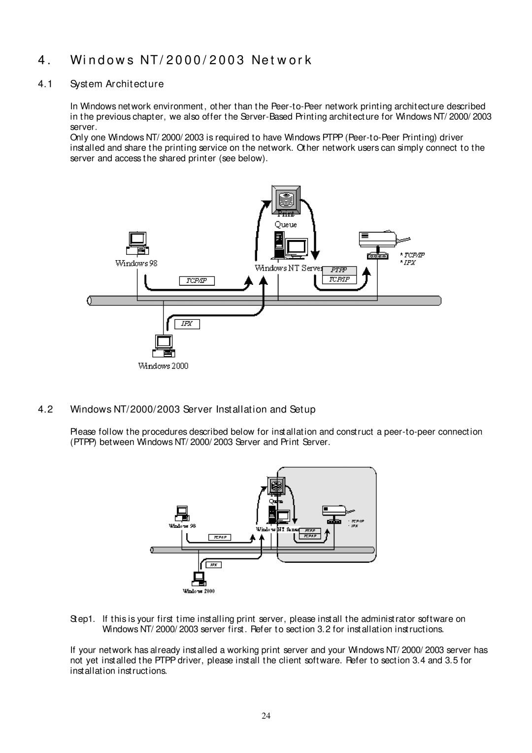 Conceptronic C54PSERVU user manual I n d o w s N T / 2 0 0 0 / 2 0 0 3 N e t w o r k 