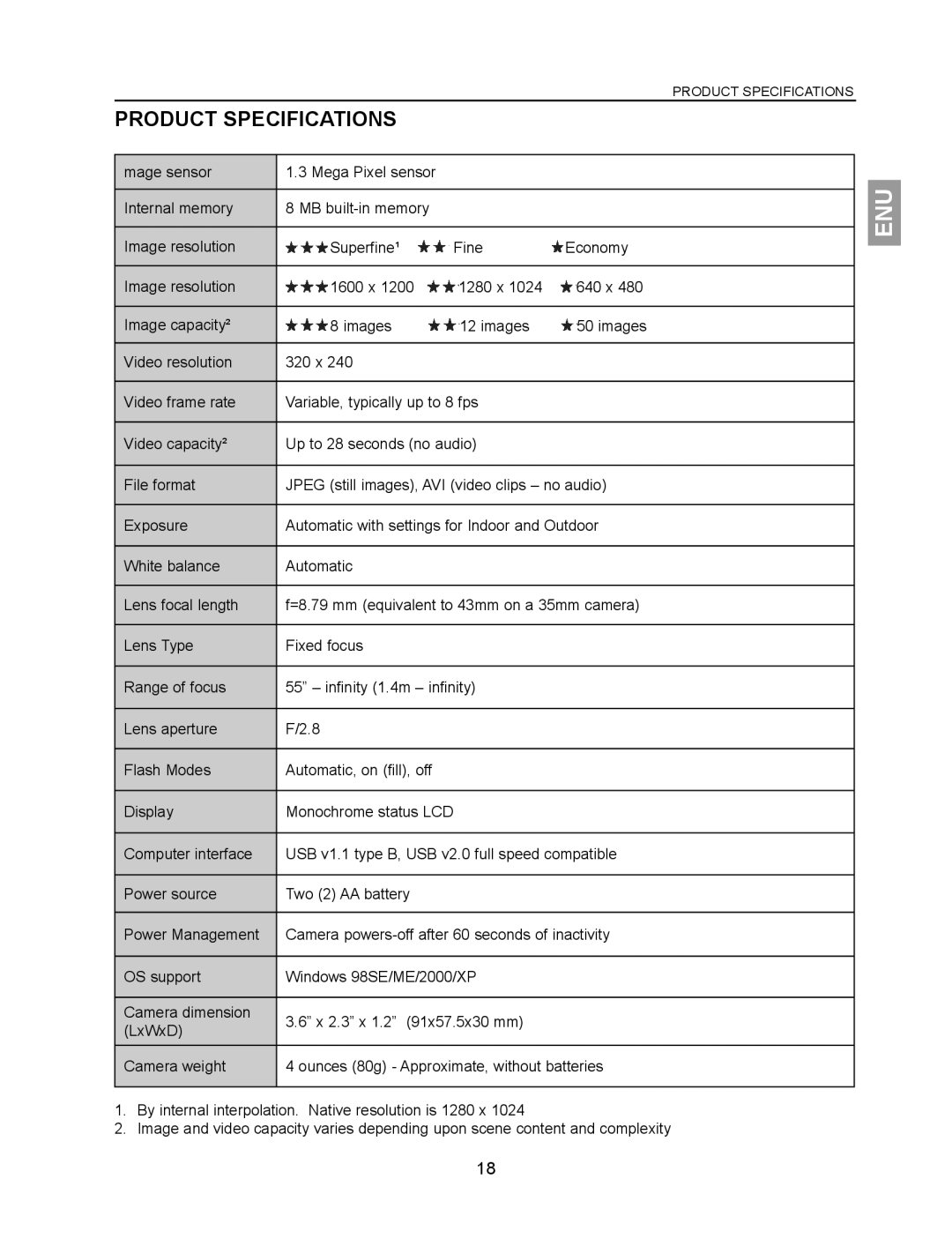 Concord Camera 1500 manual Product Specifications 