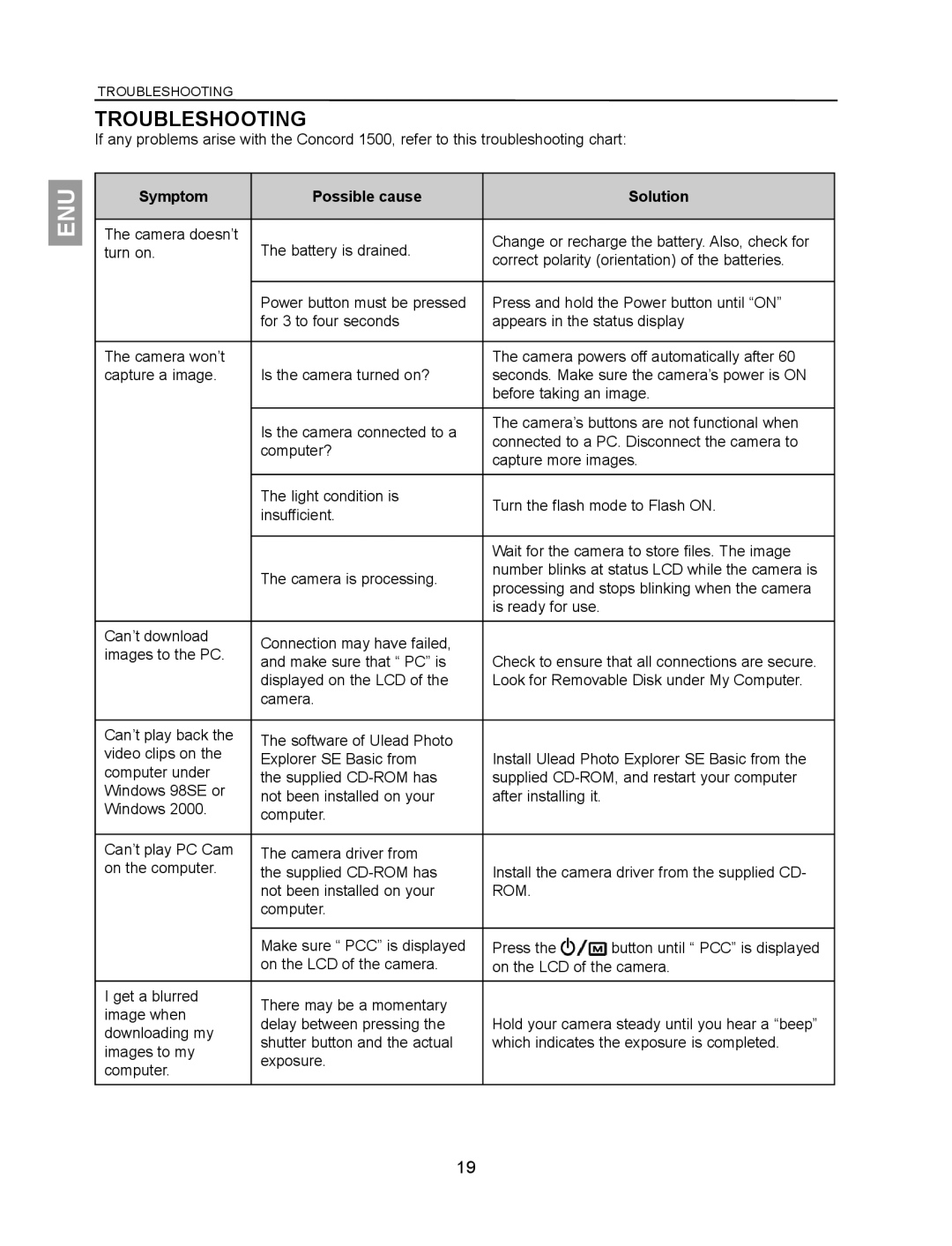 Concord Camera 1500 manual Troubleshooting, Symptom Possible cause Solution 