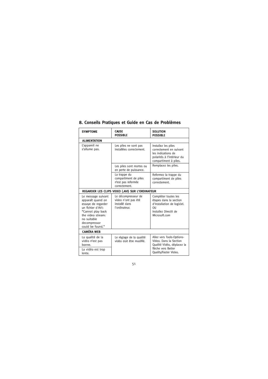 Concord Camera 2000 manual Conseils Pratiques et Guide en Cas de Problèmes 