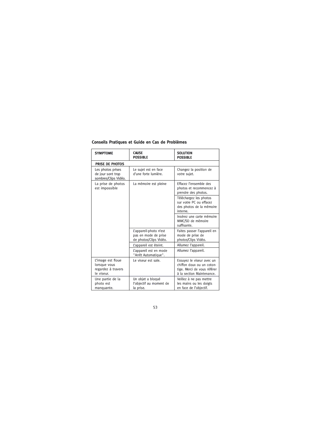 Concord Camera 2000 manual Symptome Cause Solution Possible Prise DE Photos 