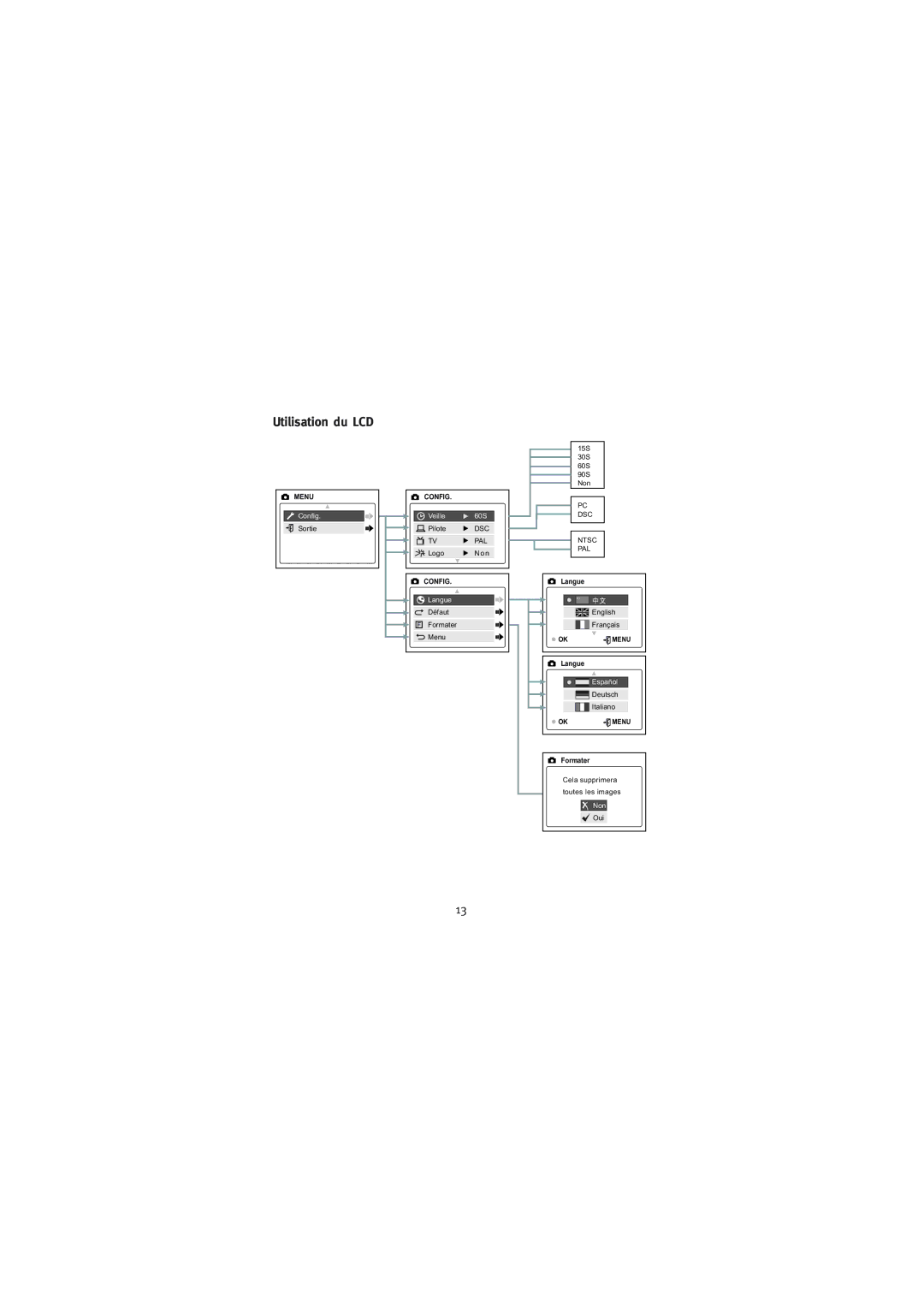 Concord Camera 2000 manual Config 