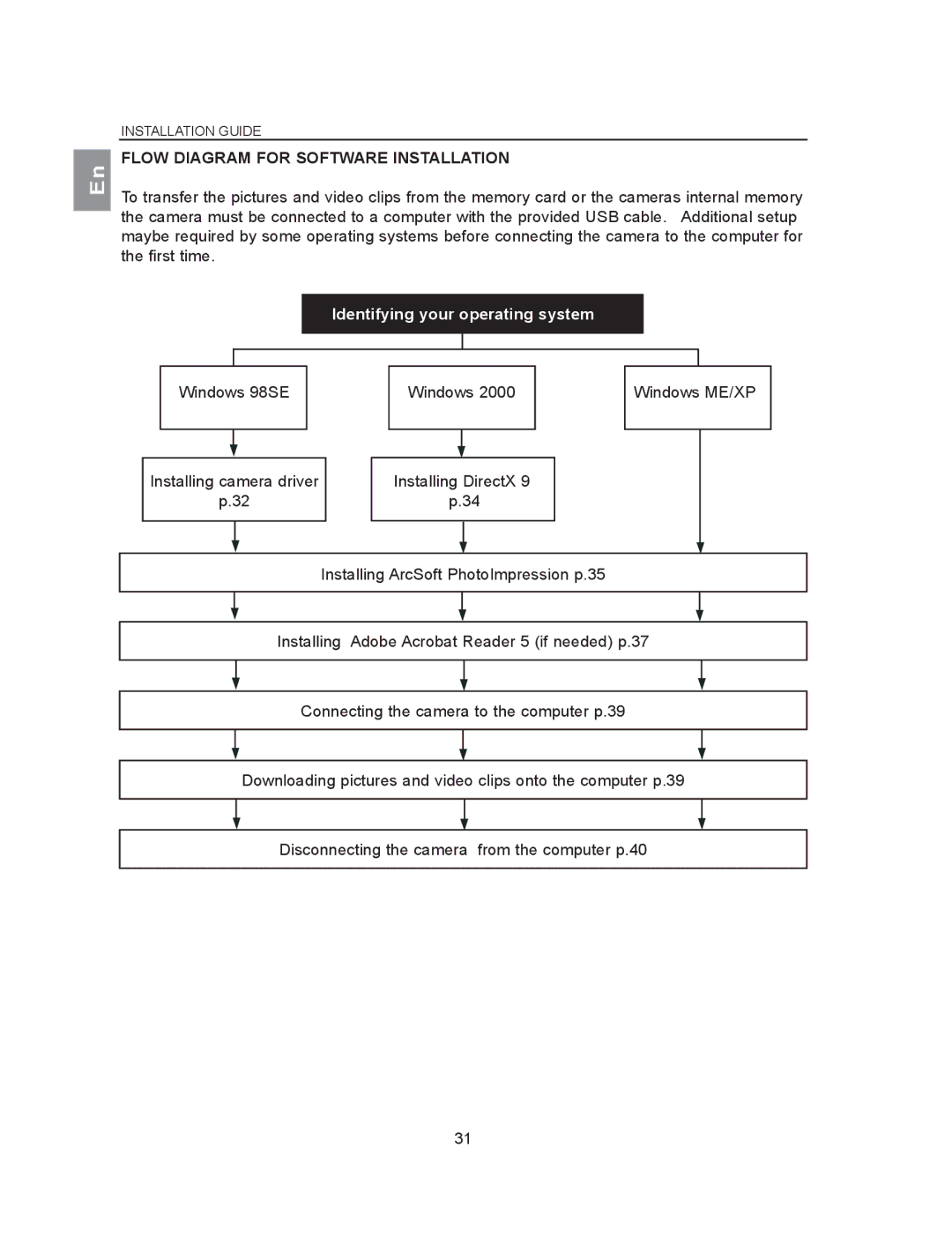 Concord Camera 2040 manual Flow Diagram for Software Installation, Identifying your operating system 