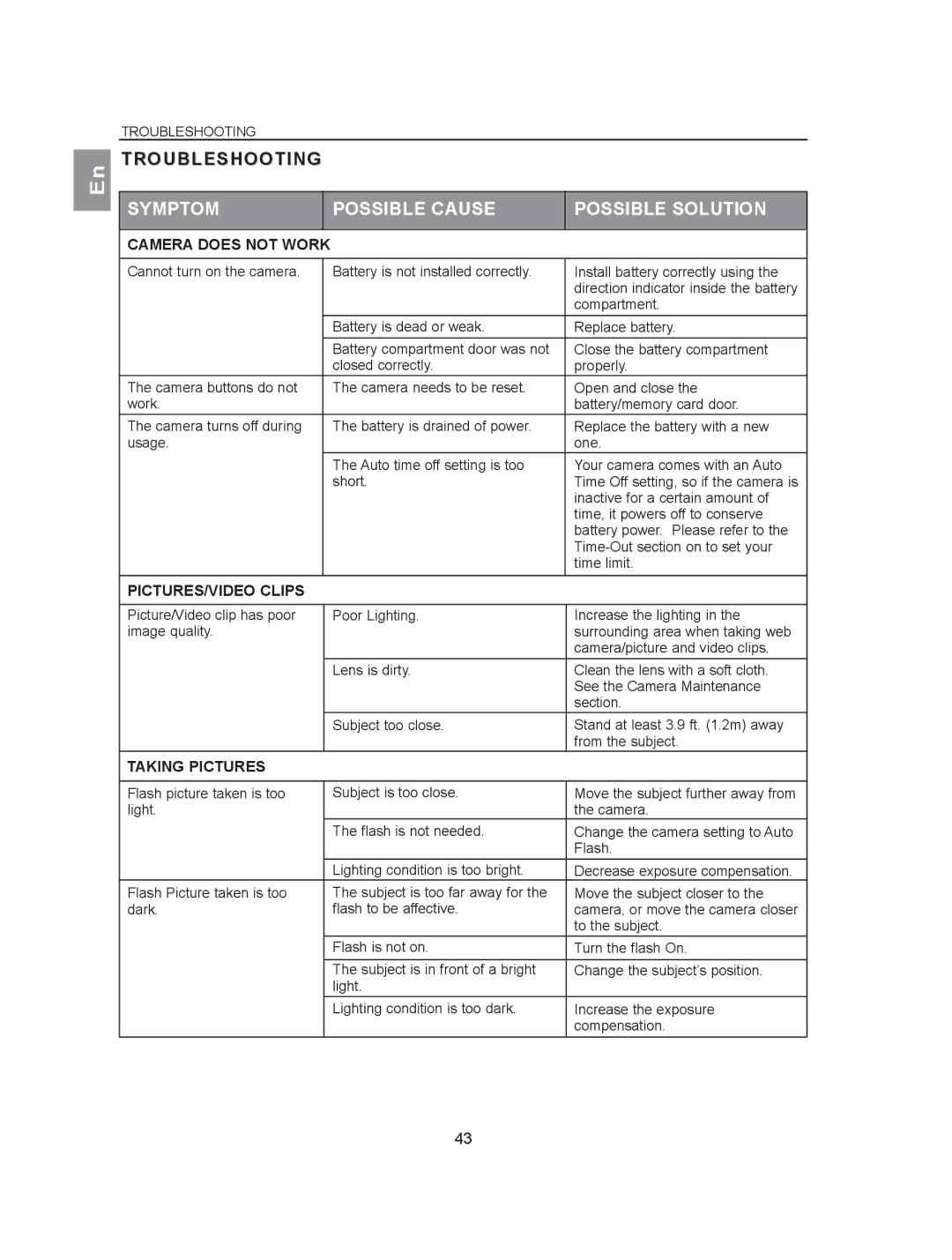 Concord Camera 2040 manual Troubleshooting, Symptom Possible Cause Possible Solution 