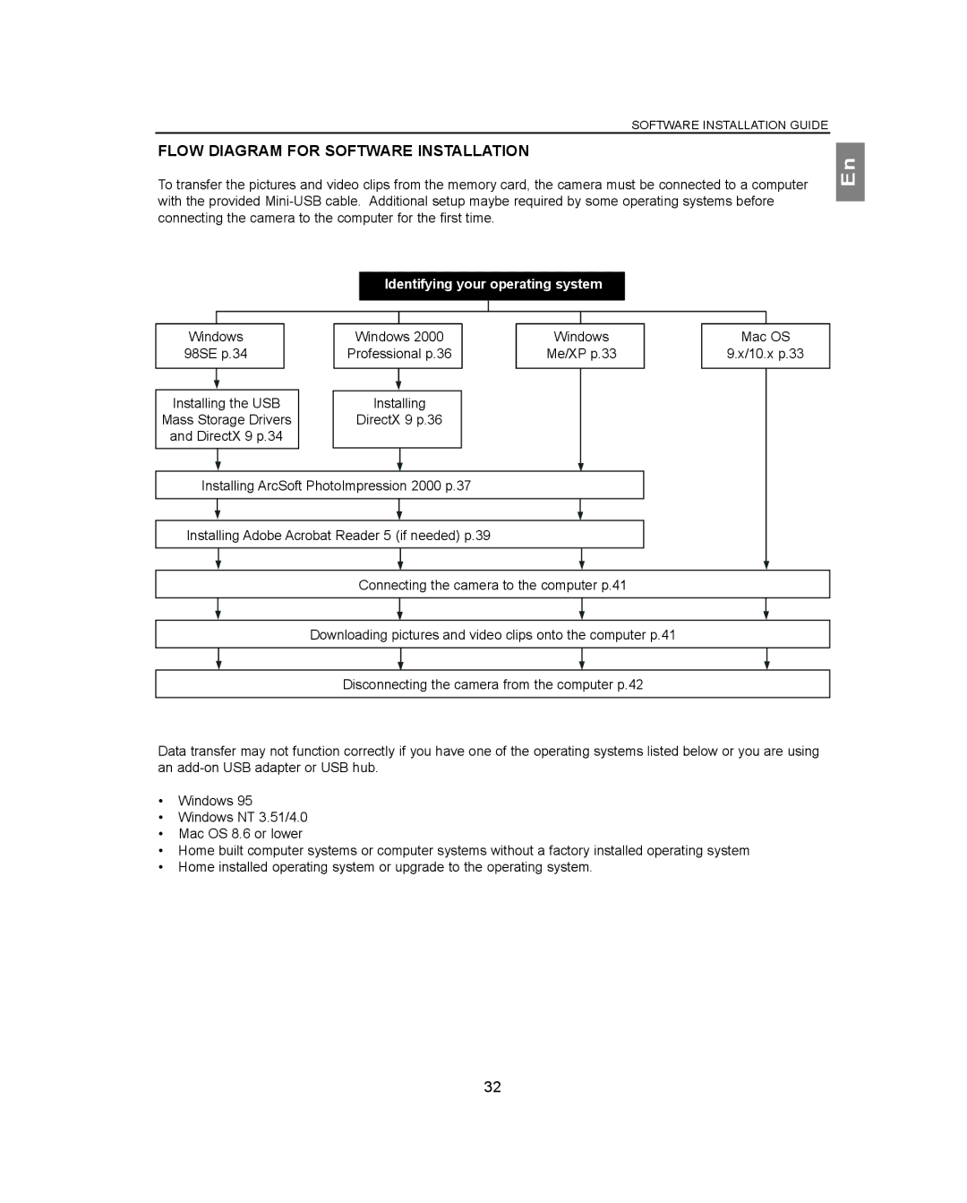 Concord Camera 3040AF manual Flow Diagram for Software Installation, Identifying your operating system 