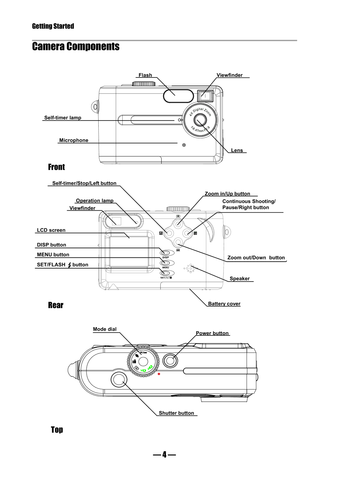 Concord Camera 3045 manual Camera Components, Front, Rear, Top 