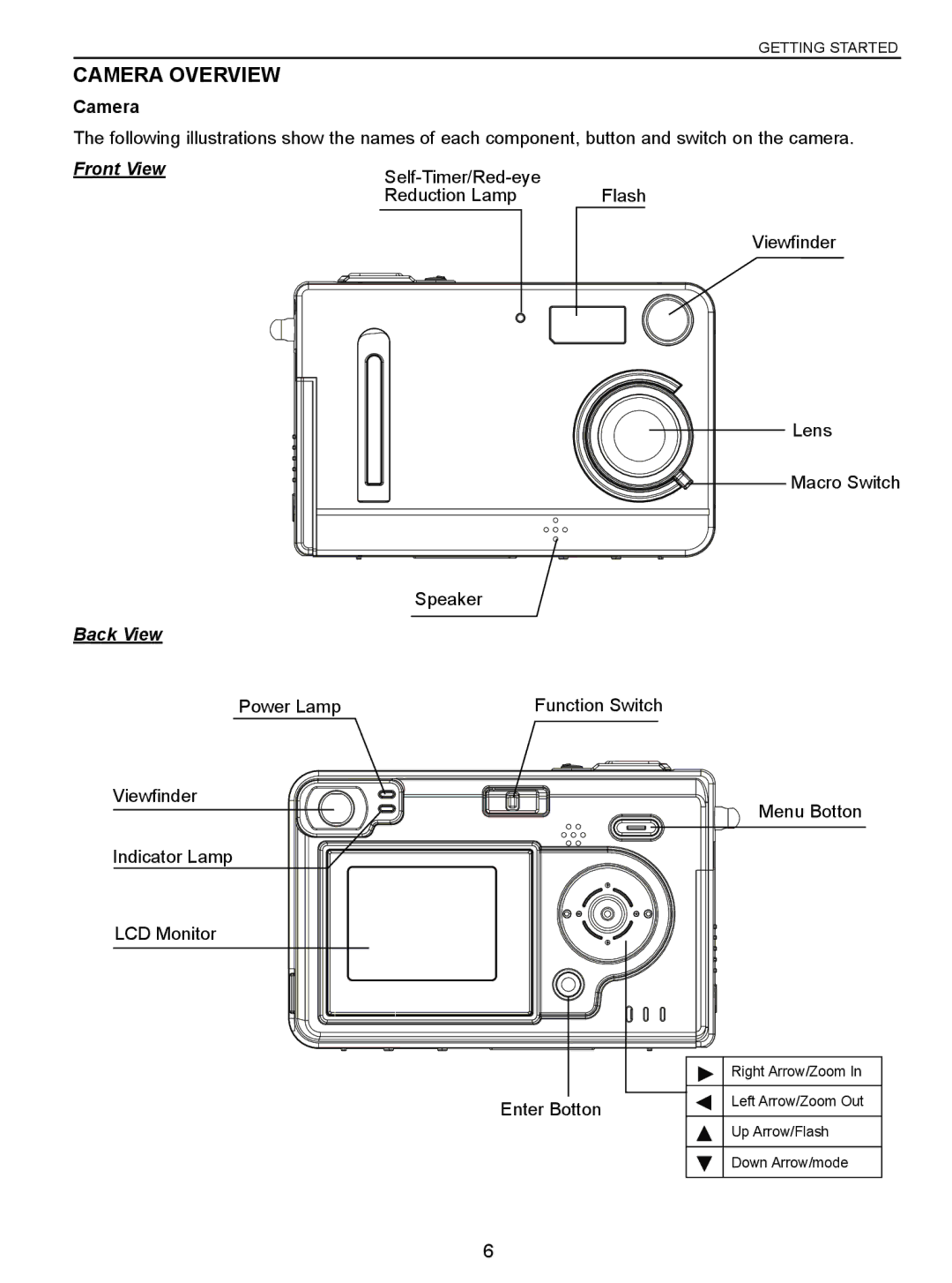 Concord Camera 3047 manual Camera Overview, Front View Back View 