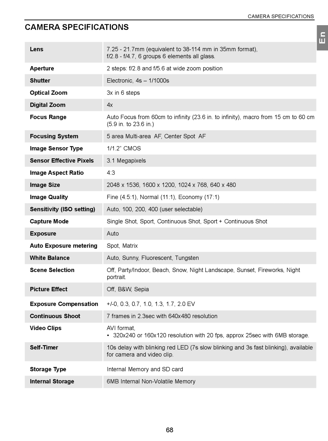 Concord Camera 3.1 Megapixels Digital Camera manual Camera Specifications 