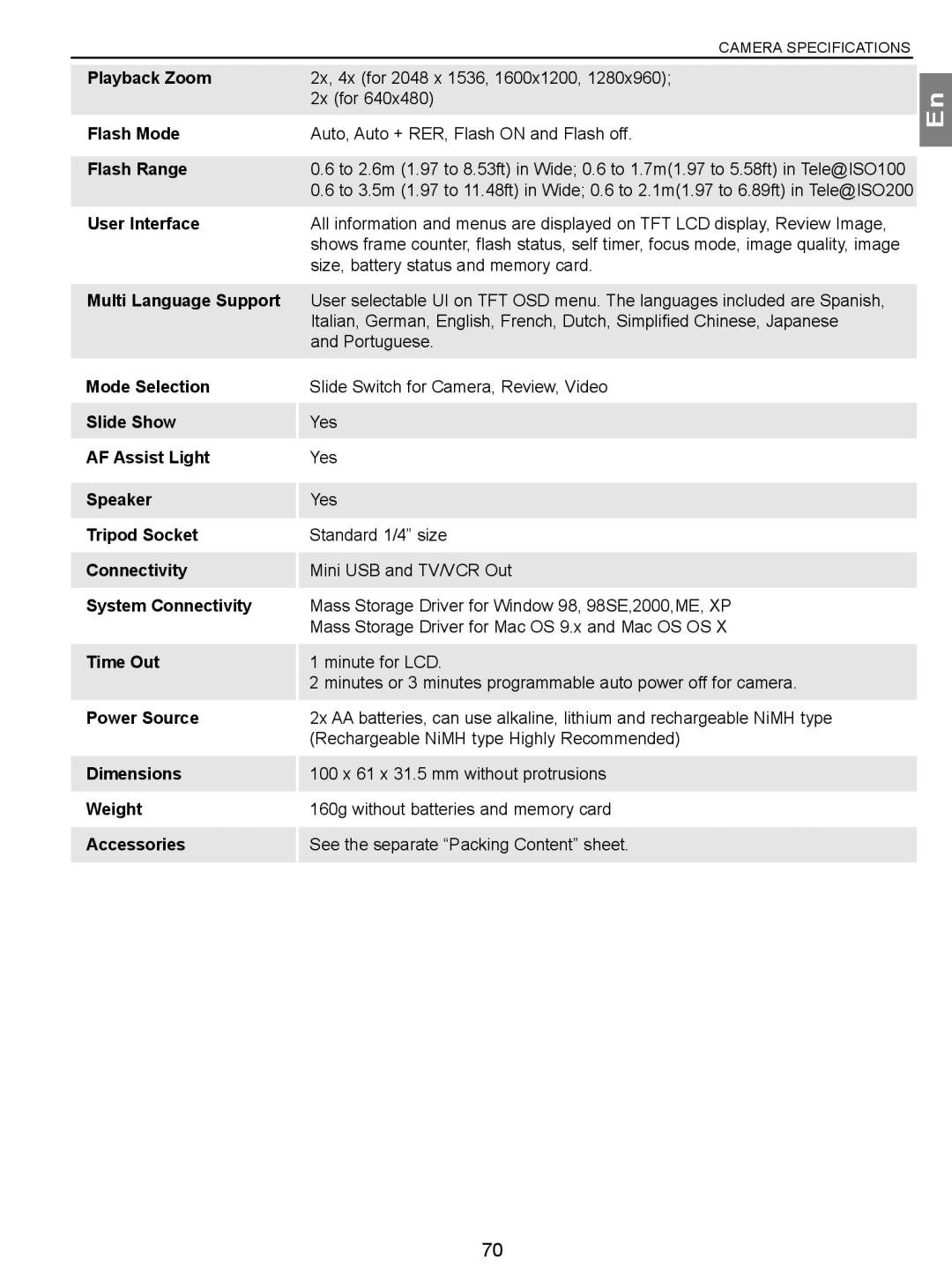 Concord Camera 3.1 Megapixels Digital Camera manual Camera Specifications 