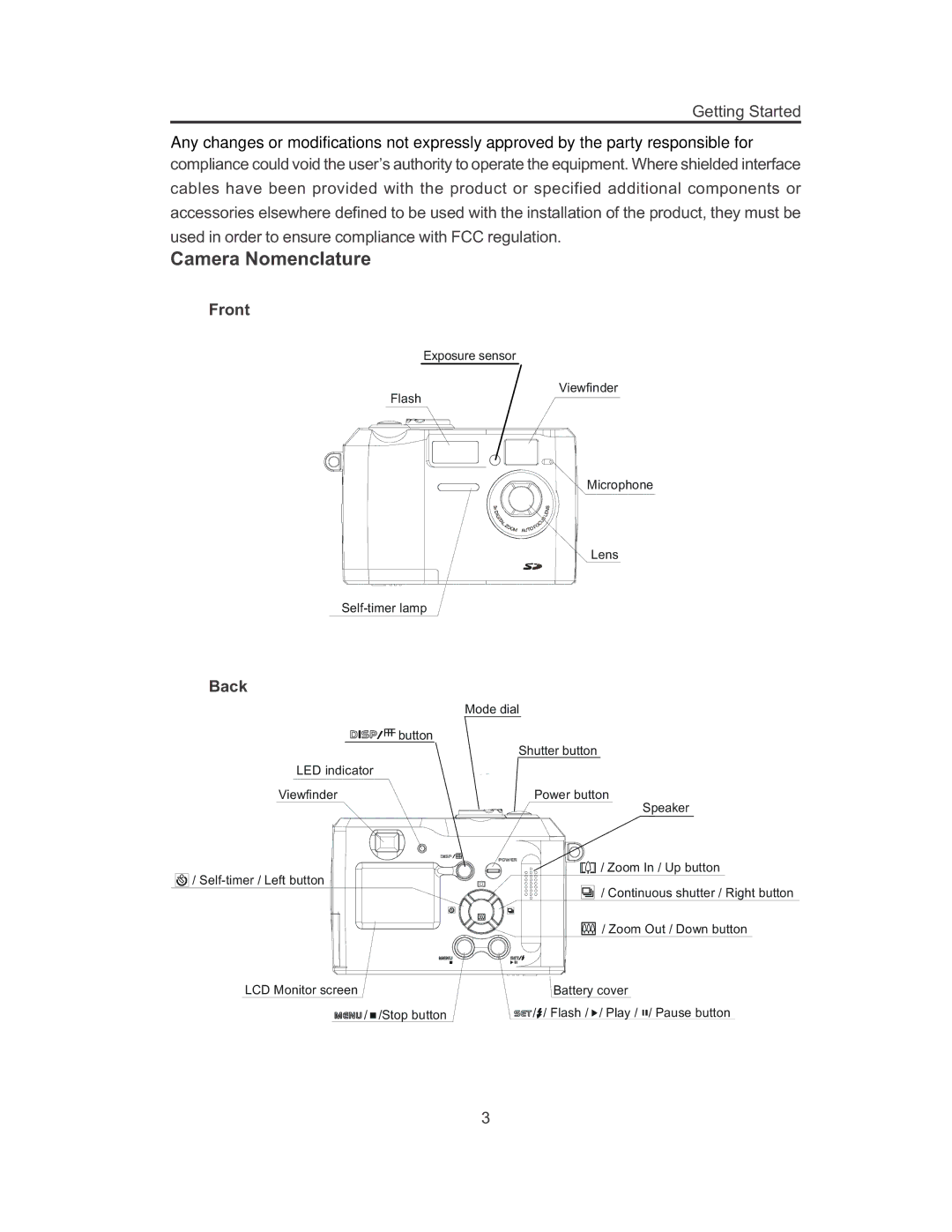 Concord Camera 3103 manual Camera Nomenclature, Front, Back 