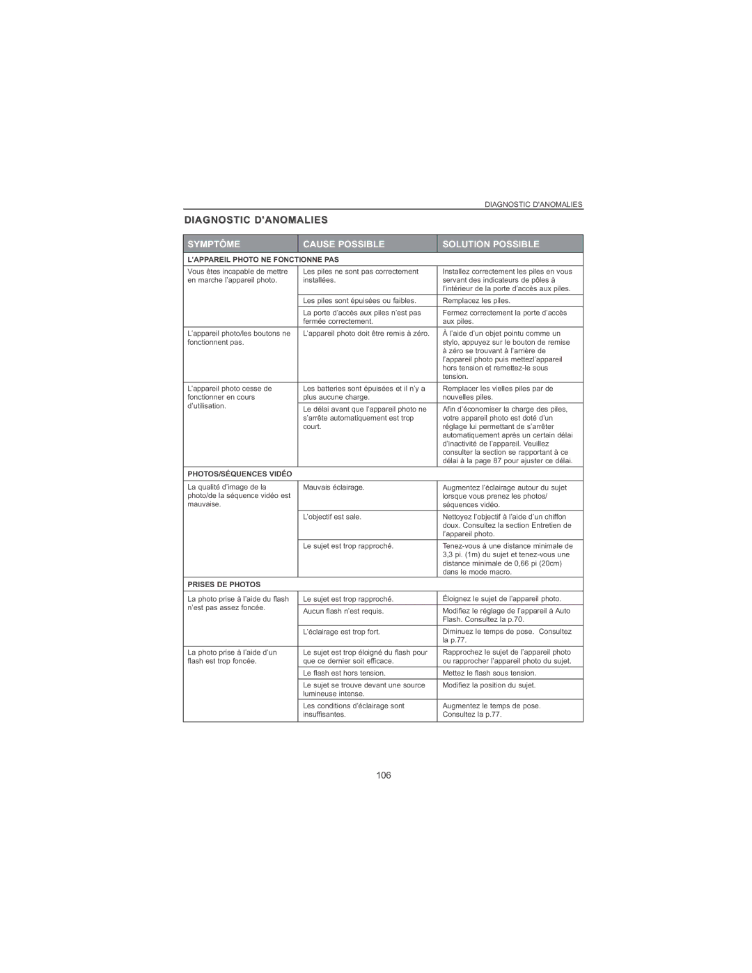 Concord Camera 4060 AF manual Diagnostic Danomalies, 106 