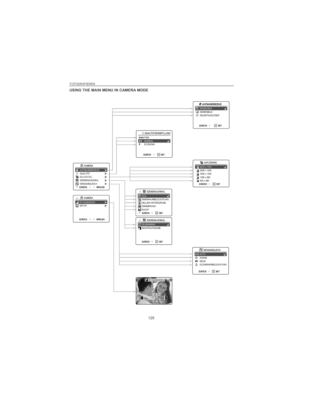 Concord Camera 4060 AF manual 129, Qualitätseinsetllung, Kamera Auflösung, Szenenauswahl Kamera, Weissabgleich 