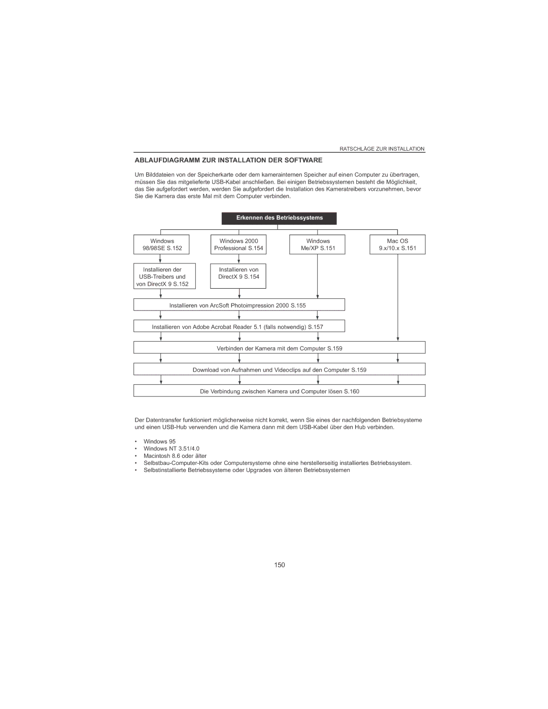 Concord Camera 4060 AF manual Ablaufdiagramm ZUR Installation DER Software, 150 