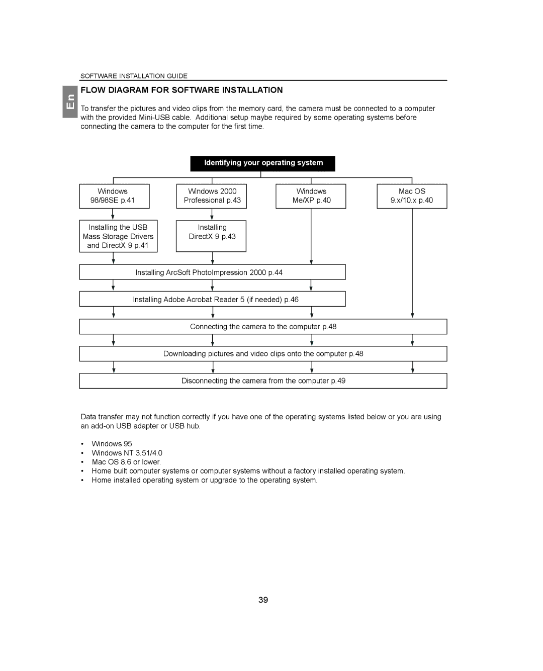 Concord Camera 4360Z manual Flow Diagram for Software Installation, Identifying your operating system 