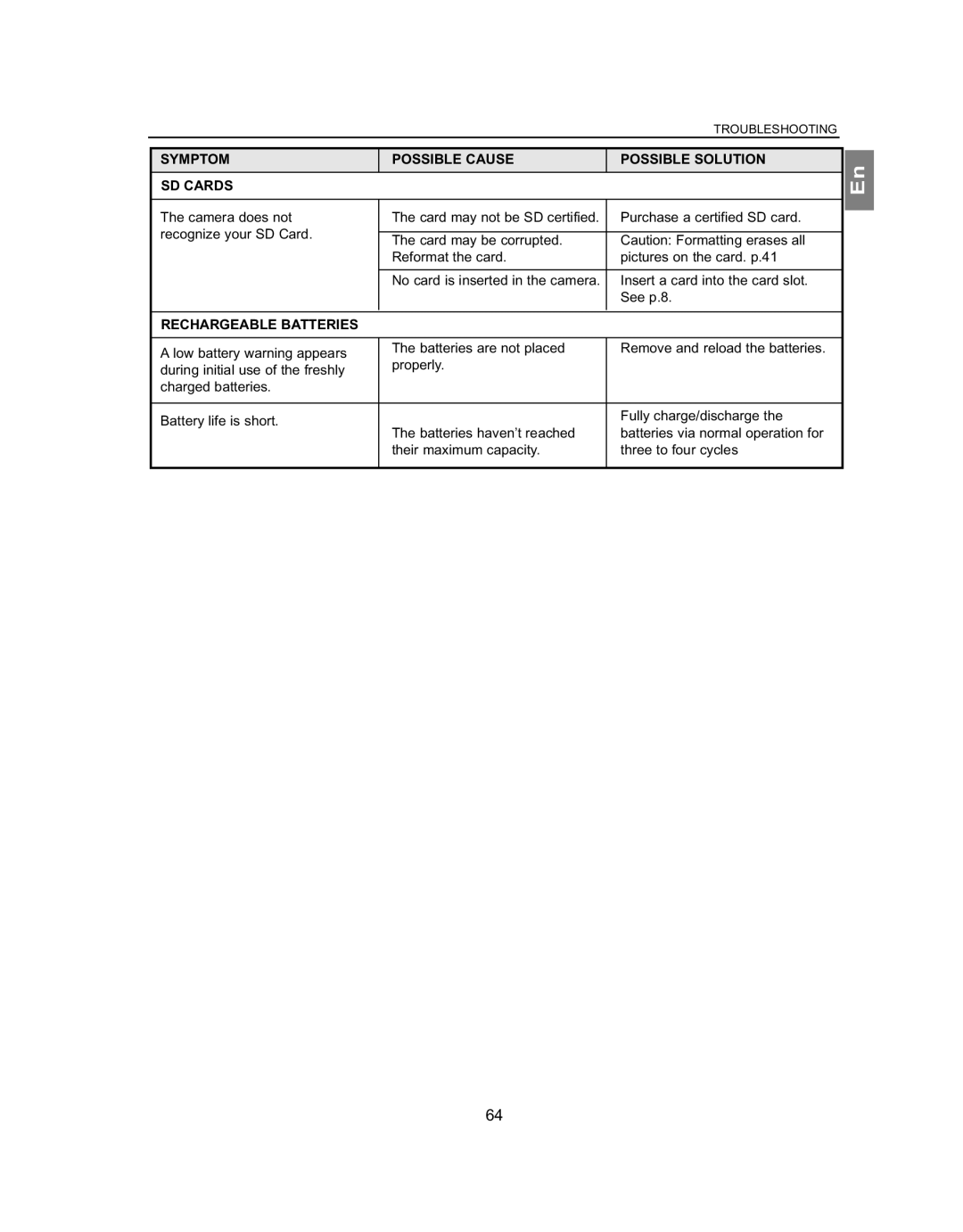 Concord Camera 4363z manual Symptom Possible Cause Possible Solution SD Cards, Rechargeable Batteries 