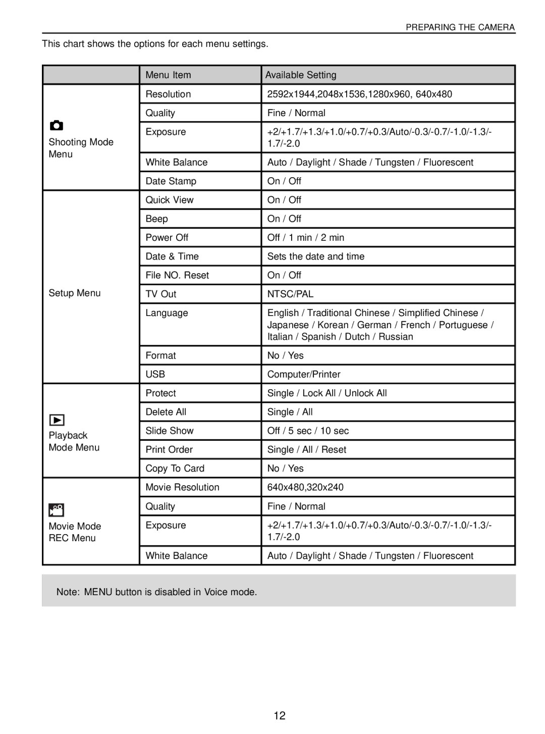 Concord Camera 5040 manual Menu Item Available Setting, Ntsc/Pal 