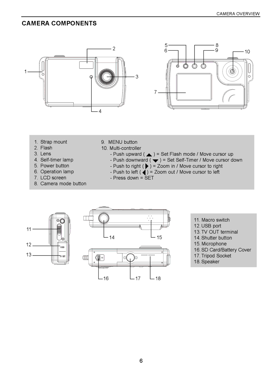 Concord Camera 5040 manual Camera Components 