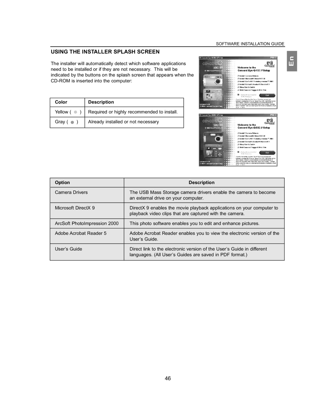 Concord Camera 5062AF, 4062AF manual Using the Installer Splash Screen, Color Description, Option Description 