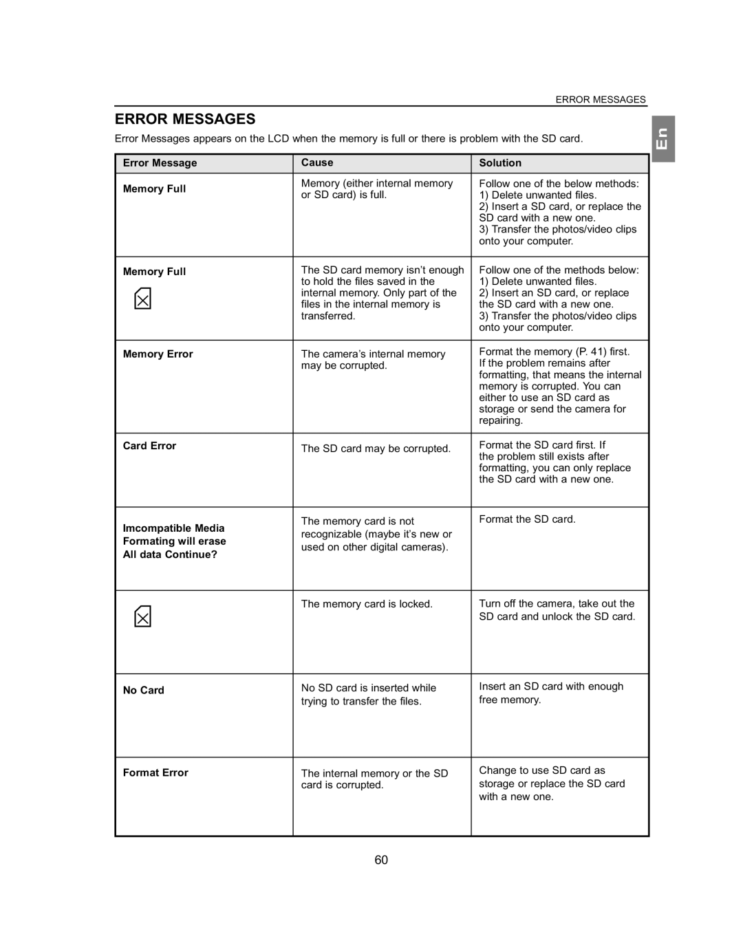 Concord Camera 5062AF, 4062AF manual Error Messages 