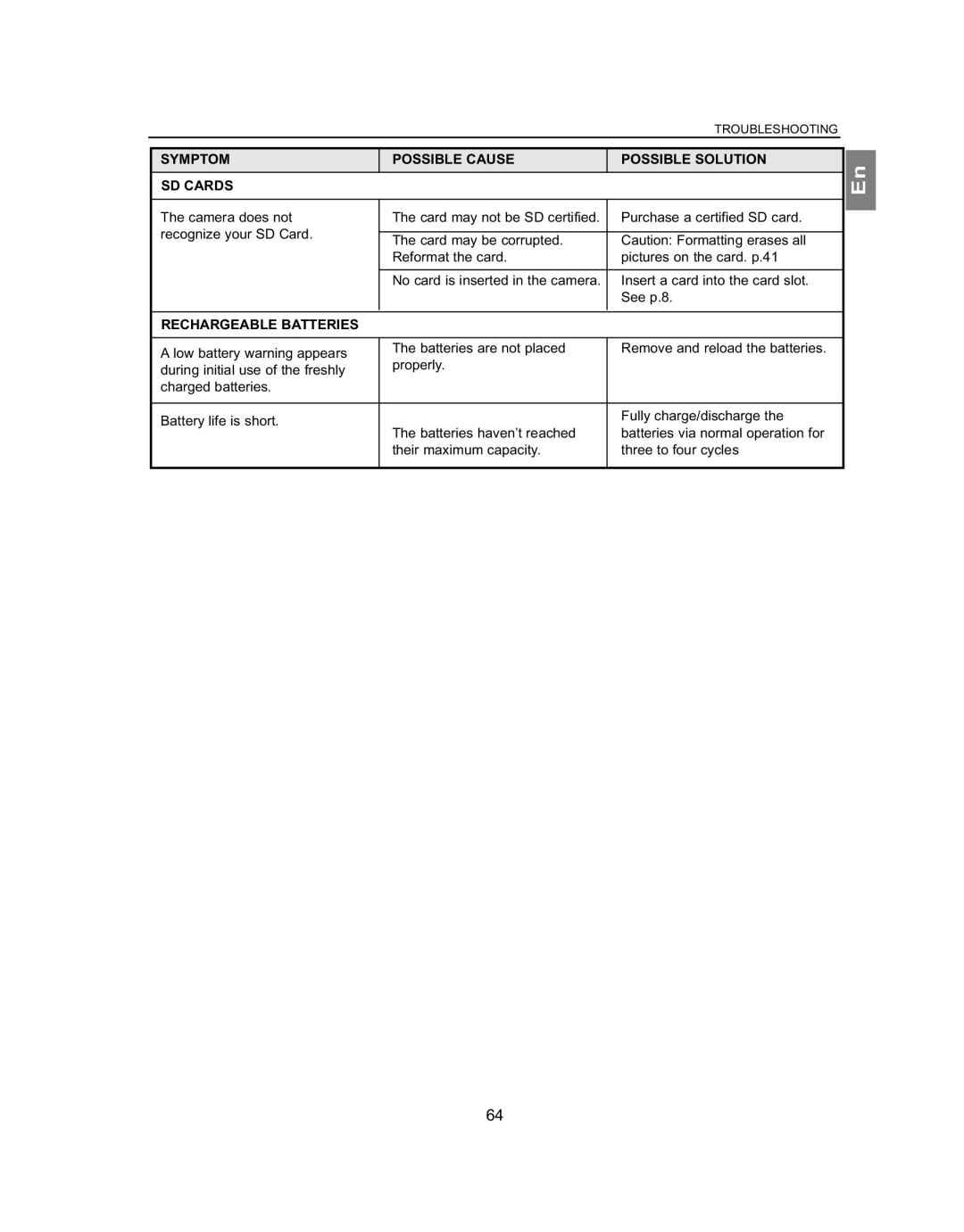 Concord Camera 5062AF, 4062AF manual Symptom Possible Cause Possible Solution SD Cards, Rechargeable Batteries 