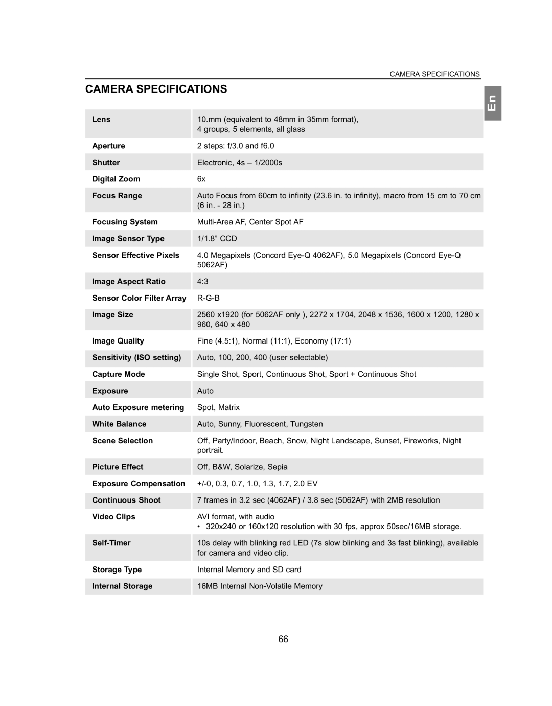 Concord Camera 5062AF, 4062AF manual Camera Specifications 